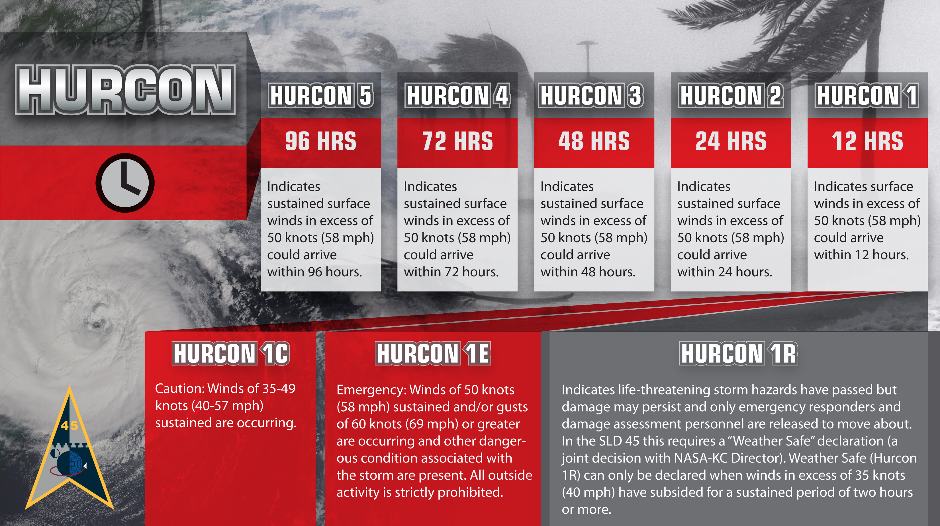 Hurricane Information